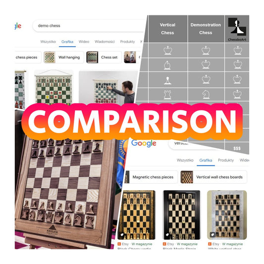 Comparison of Demonstration Chess, Vertical Chess, and ChessboArt